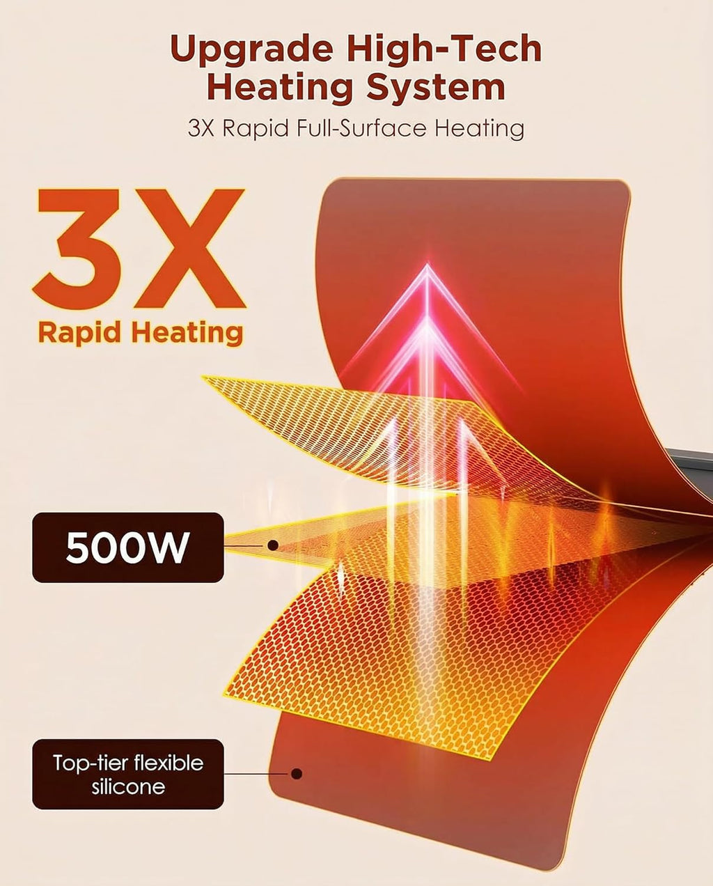 Fast-Heating Electric Food Warming Mat