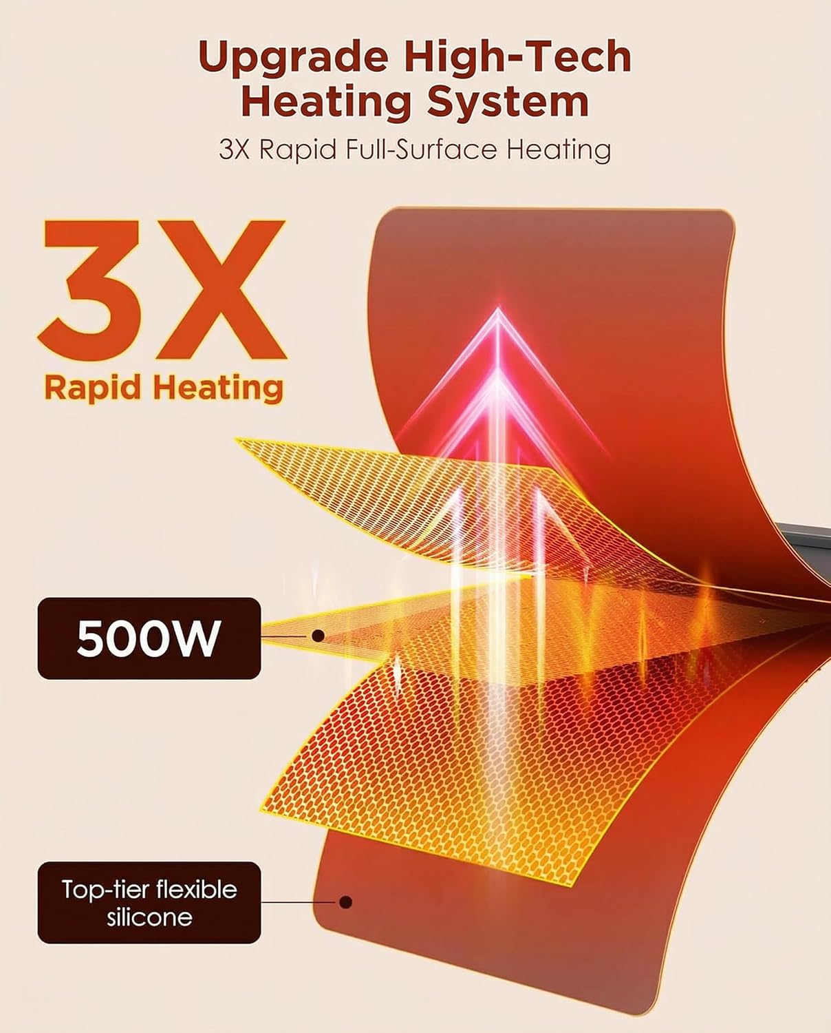 Fast-Heating Electric Food Warming Mat