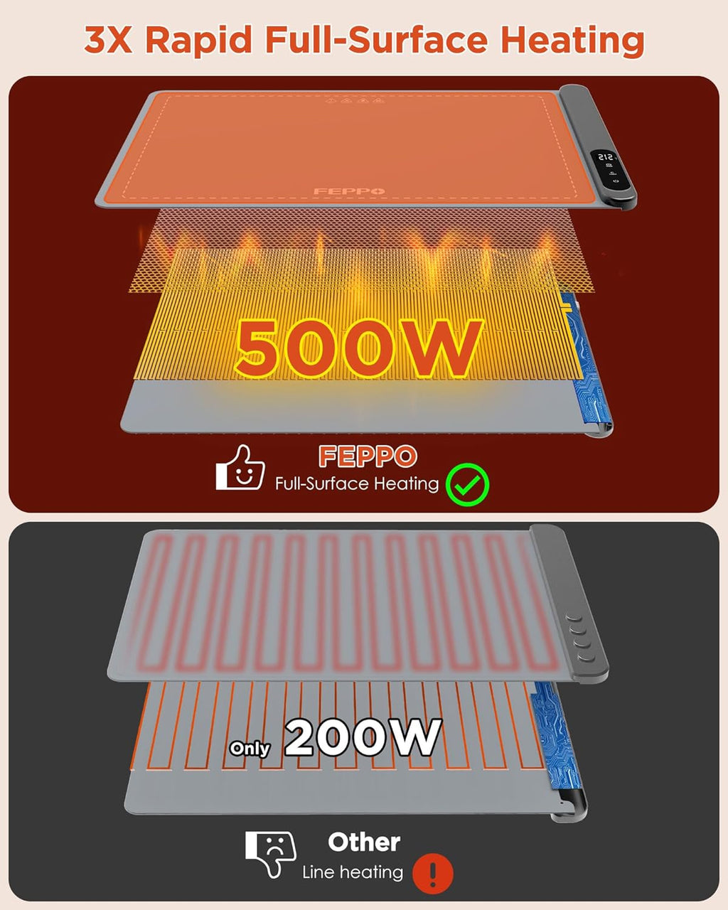 Fast-Heating Electric Food Warming Mat