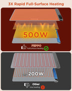 Fast-Heating Electric Food Warming Mat