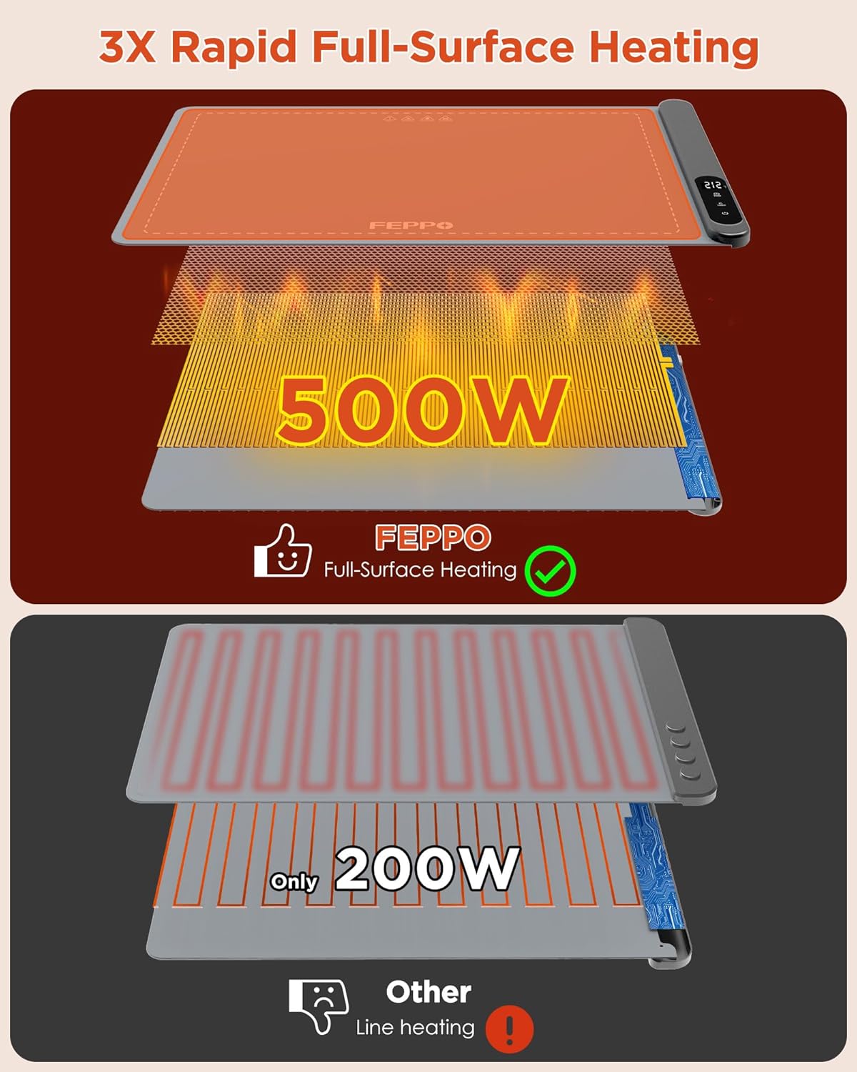 Fast-Heating Electric Food Warming Mat