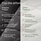 Ultra Soft Back-Relief Mattress Topper